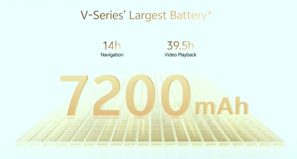 vivo V80 7200mAh battery and 90W flash charge specifications slide