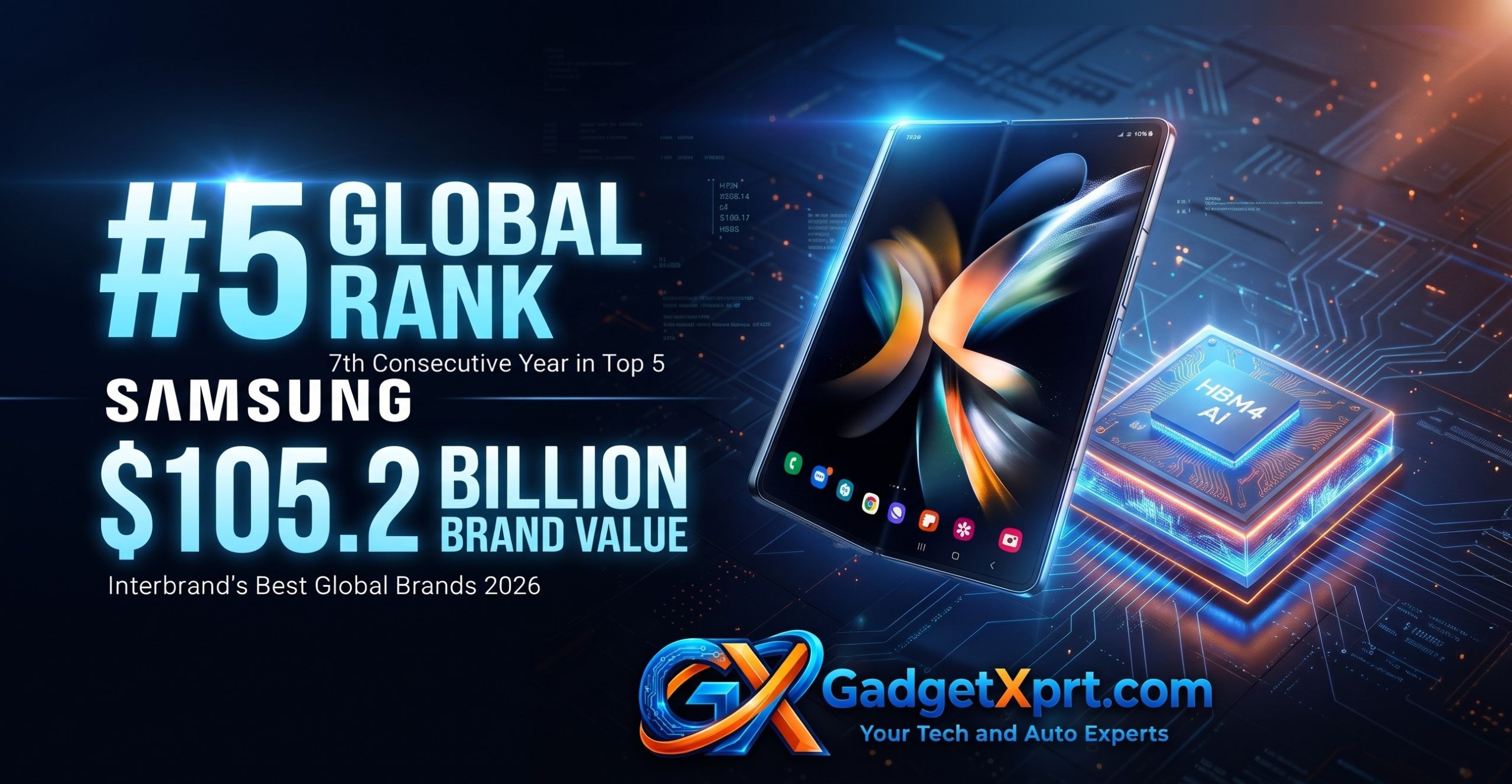 Samsung Brand Value 2026 hits USD 105.2 billion securing top 5 global rank